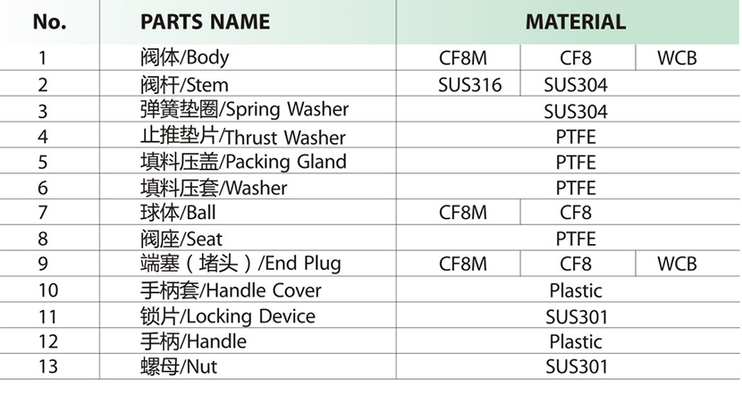 進口内螺紋球閥零部件.jpg