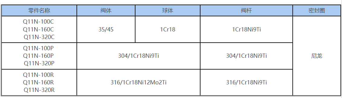 零件材料.png